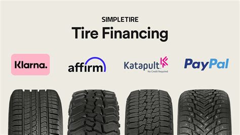 tire shops that accept afterpay|Tire Financing & Online Payment Options